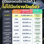 ถูกหวยรางวัลที่ 1